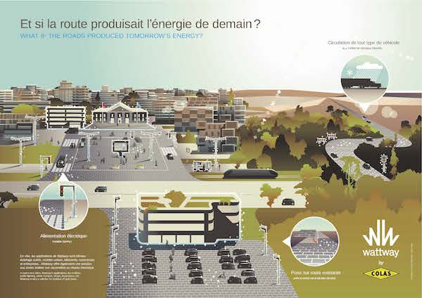 IIlustration Wattway de la ville de demain alimentée par les routes solaires. (© COLAS-Illustration Wattway)