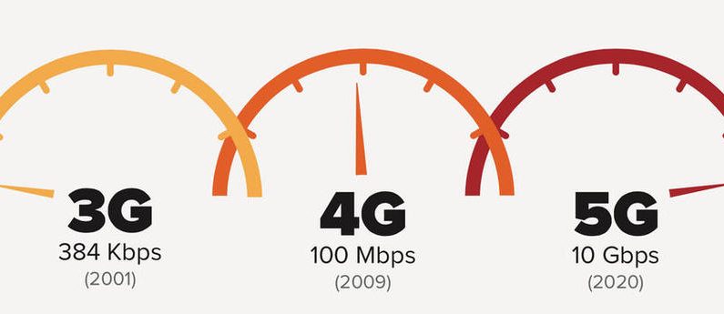 La 5G, un progrès spectaculaire.