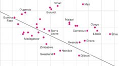 L’Afrique est forte de sa jeunesse mais doit investir dans l’éducation