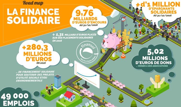 La finance solidaire en chiffres. (Finansol/degresfahrenheit.com)