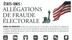 [Infographie] Allégations de fraude électorale aux États-Unis