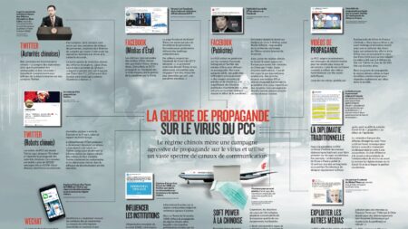 [Infographie] La guerre de propagande sur le virus du PCC