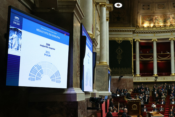 331 députés ont voté la motion déposée par la gauche (alors que 288 voix étaient nécessaires) en réponse au 49.3 de Michel Barnier pour faire passer sans vote le projet de budget de la Sécurité sociale, à l'Assemblée nationale, le 4 décembre 2024. (Photo ALAIN JOCARD/AFP via Getty Images)