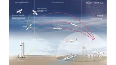 Comment un dôme de fer américain pourrait remodeler les relations nucléaires mondiales