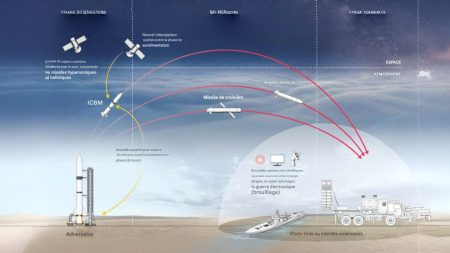 Comment un dôme de fer américain pourrait remodeler les relations nucléaires mondiales