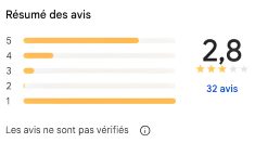 Avis et notes sur les établissements scolaires : pourquoi Google Maps veut les désactiver